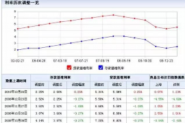 范县讨债公司如何把握上门催款的时机